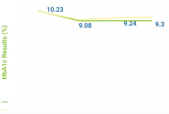 figure-4